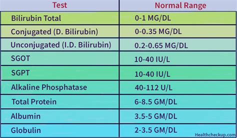 Liver Blood Tests: Normal Values, Best Test Results, .